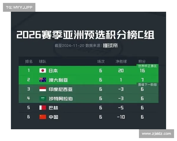 世预赛亚洲区综合:伊朗逆转绝杀黎巴嫩,中国憾平阿曼 世预赛亚洲区综合:伊朗逆转绝杀黎巴嫩,中国憾平阿曼